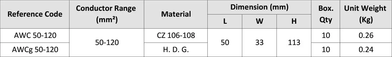 Attaching Wire Clamp AWC