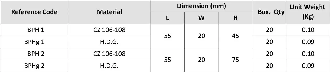 Back Plate Holdfast BPH