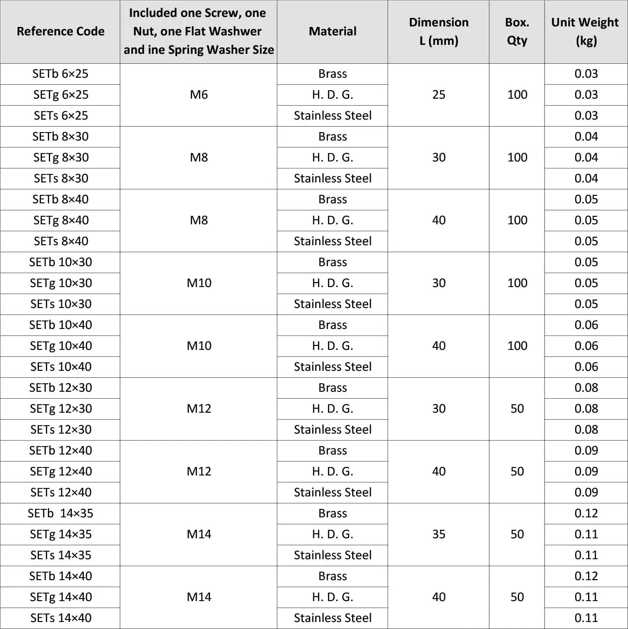 Bolt with Nut Washer Spring Washer SET