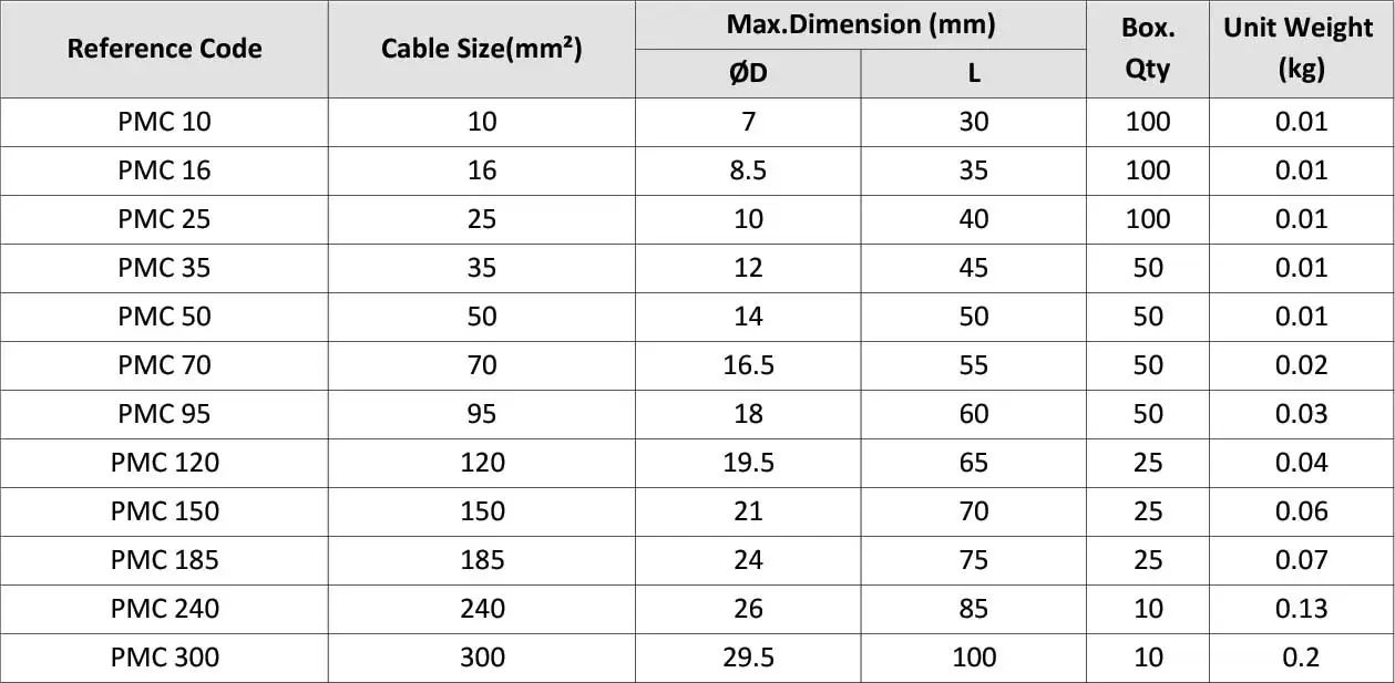Cable Terminal Ferrules PMC