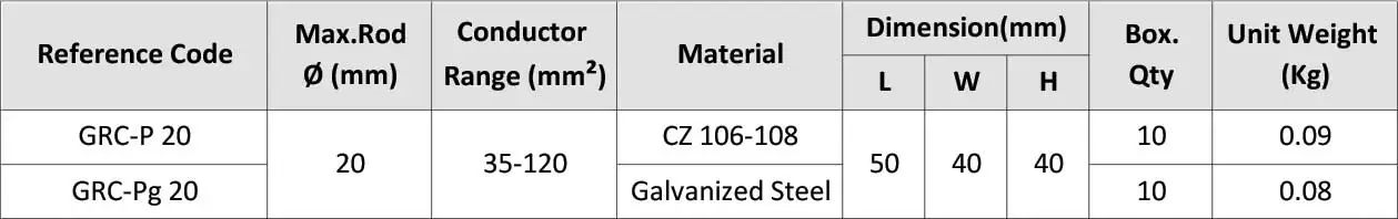 Cable to Earth Rod Connection Clamp GRC P