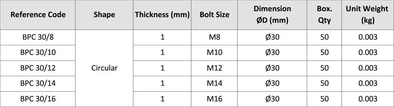 Circular Bimetallic Washer BPC