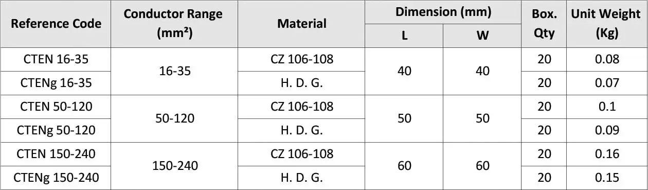 Connection Wire Clamp CTEN