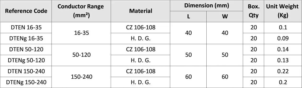Connection Wire Clamp DTEN
