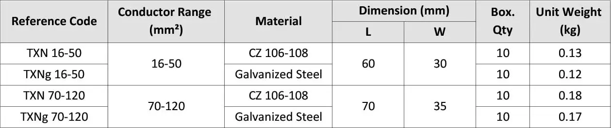 Cross Bolted Connection Clamp TXN
