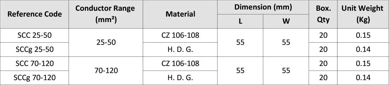 Cross Connection Cable Clamp SCC