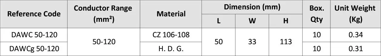 Double Attaching Wire Clamp DAWC