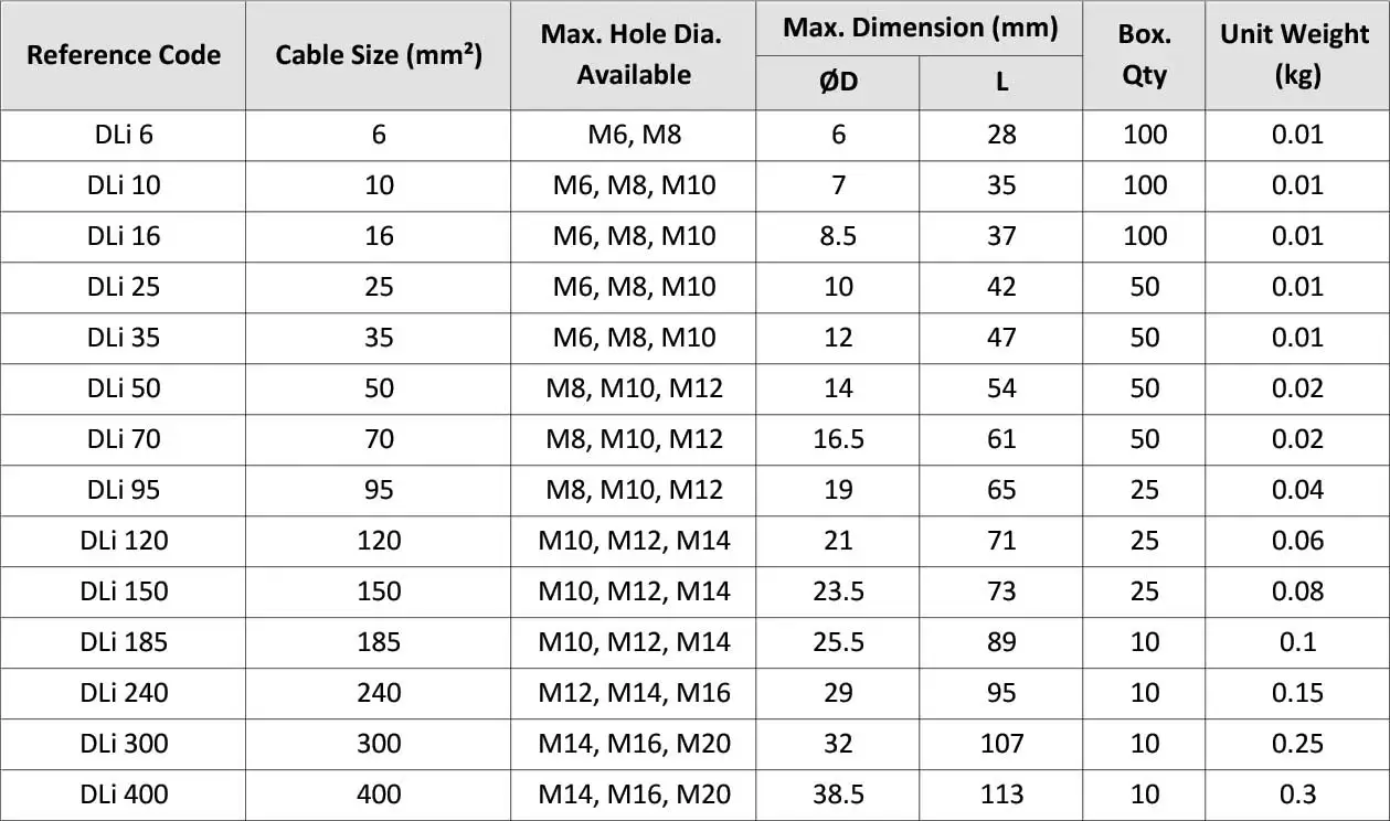 Economic Cable Lug DLi
