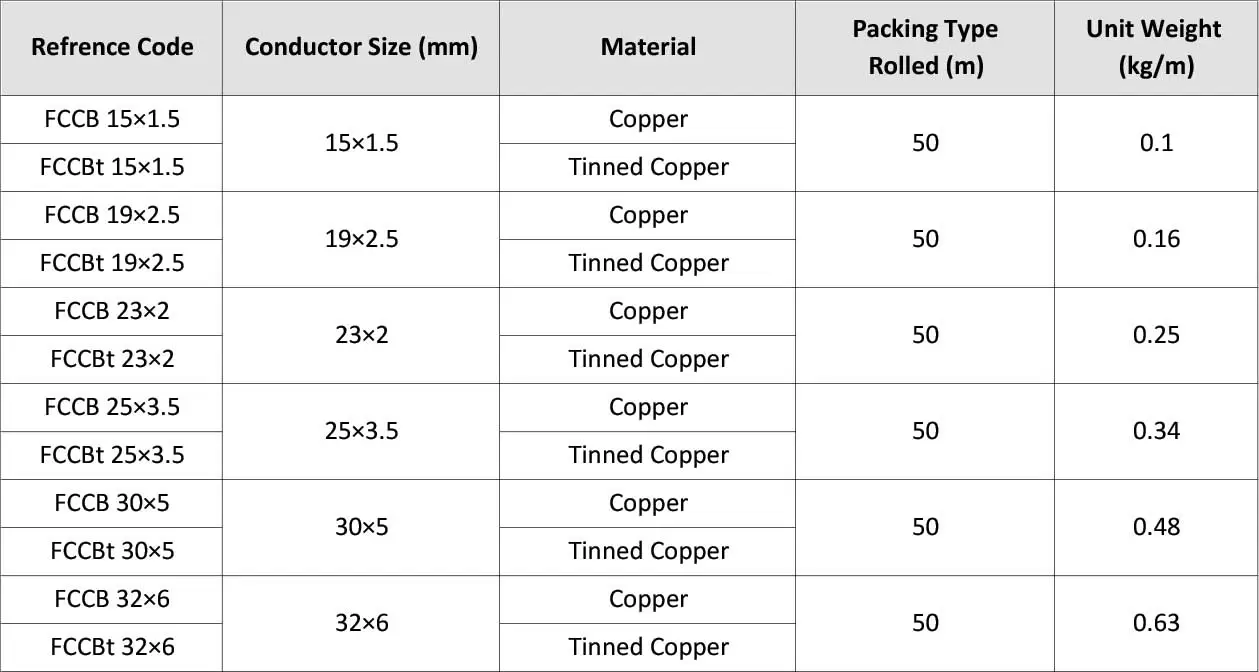 Flexible Copper Conductors Tape