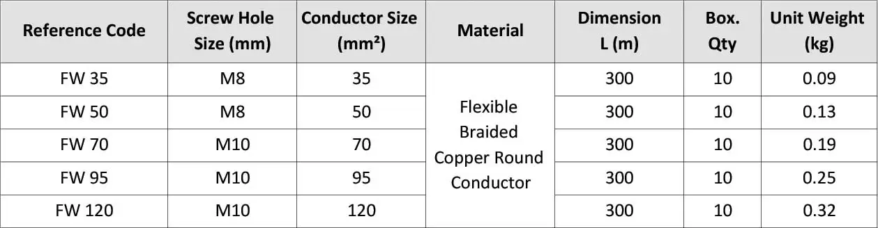 Flexible Copper Round Earth Bond FW