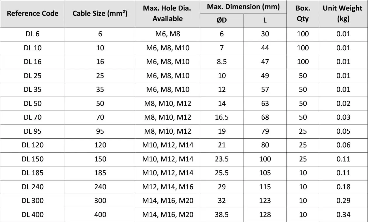 Heavy Duty Cable Lug DL