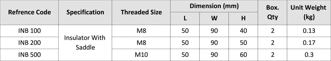 Insulator with Saddle INB