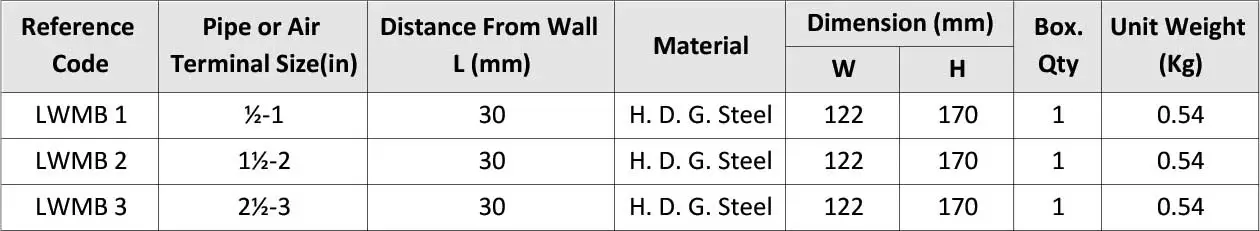 Light Wall Mounting Bracket LWMB