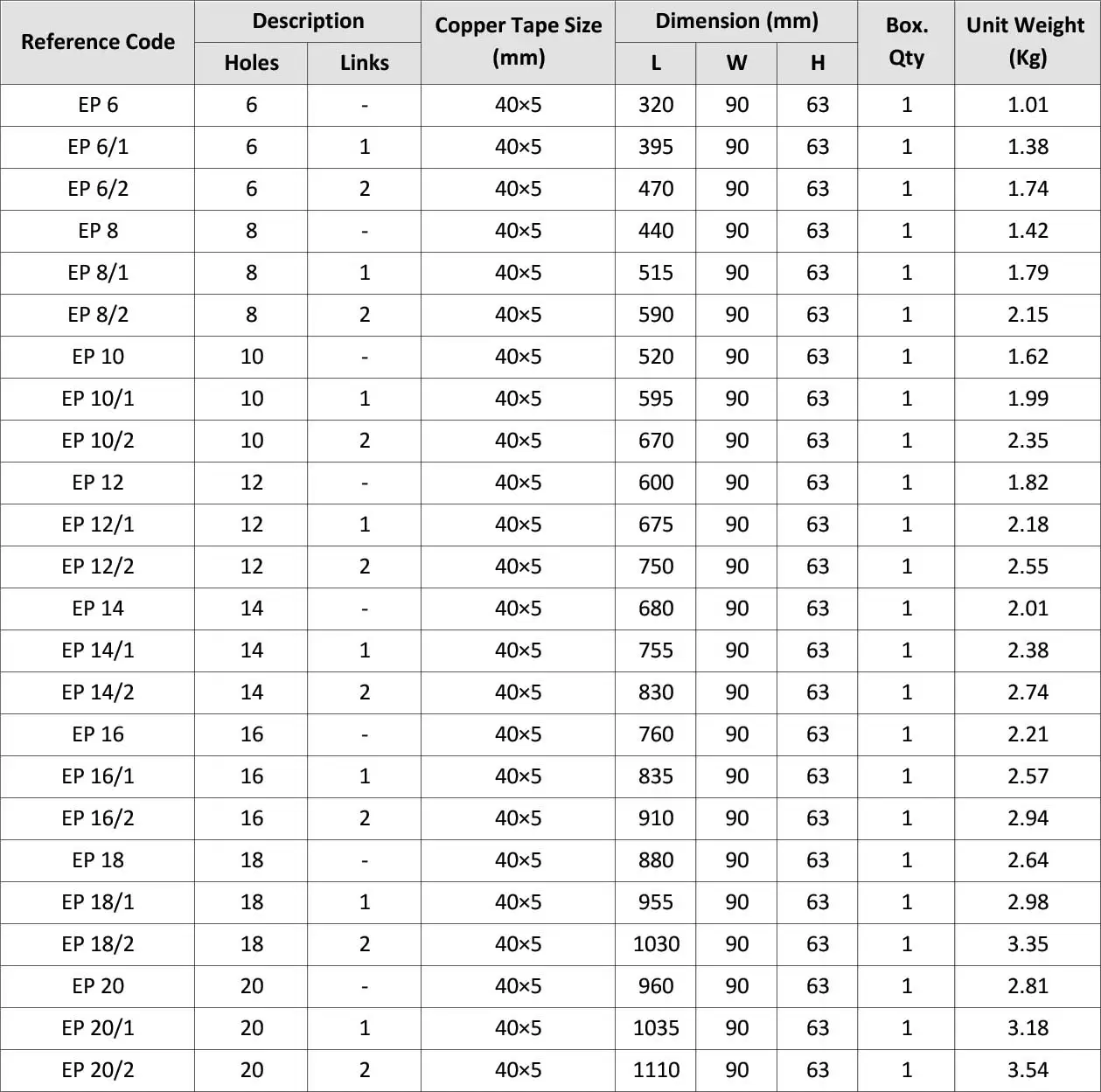 Multiple Connection Terminals EP