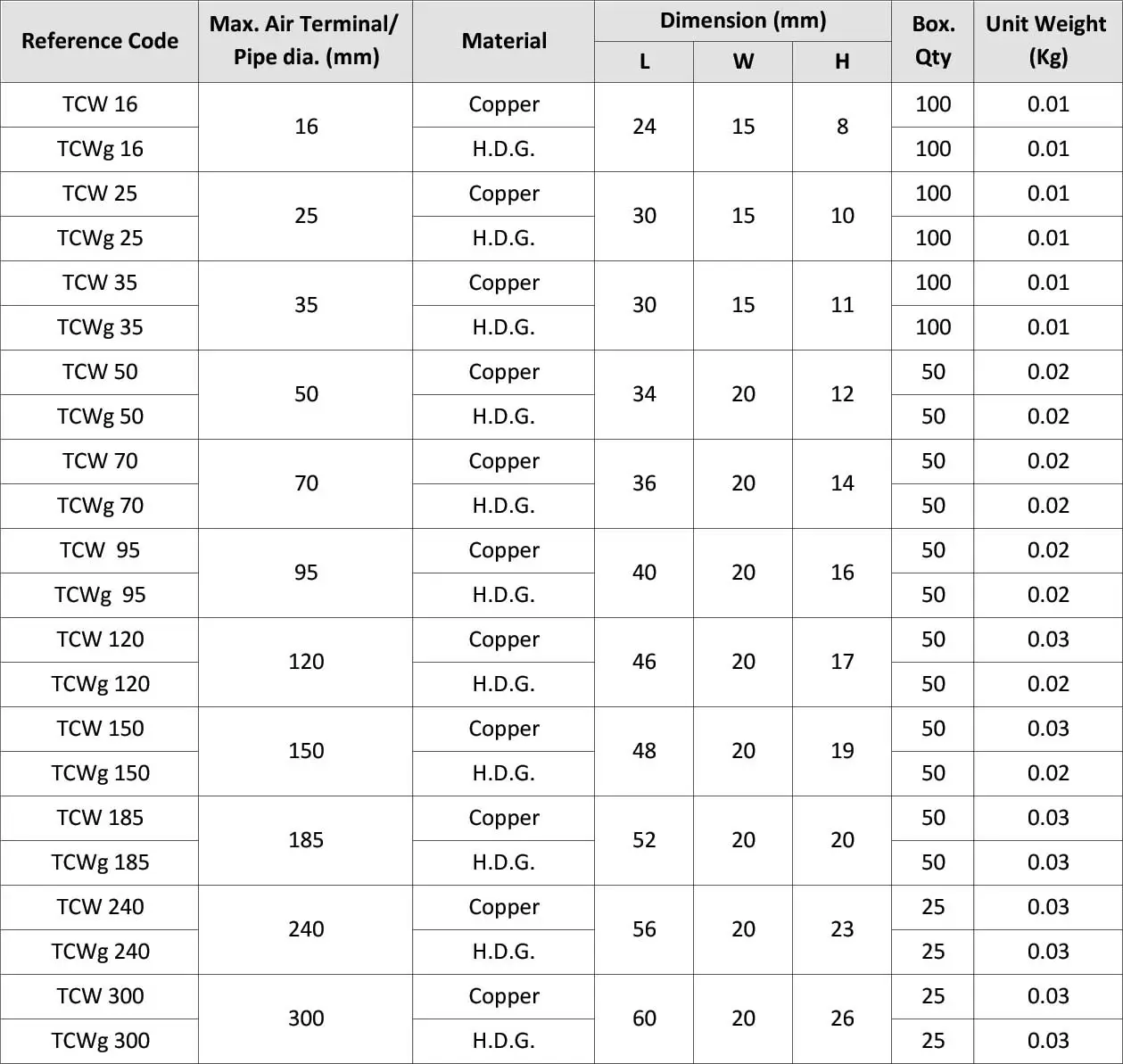 One Hole Wire Clip TCW