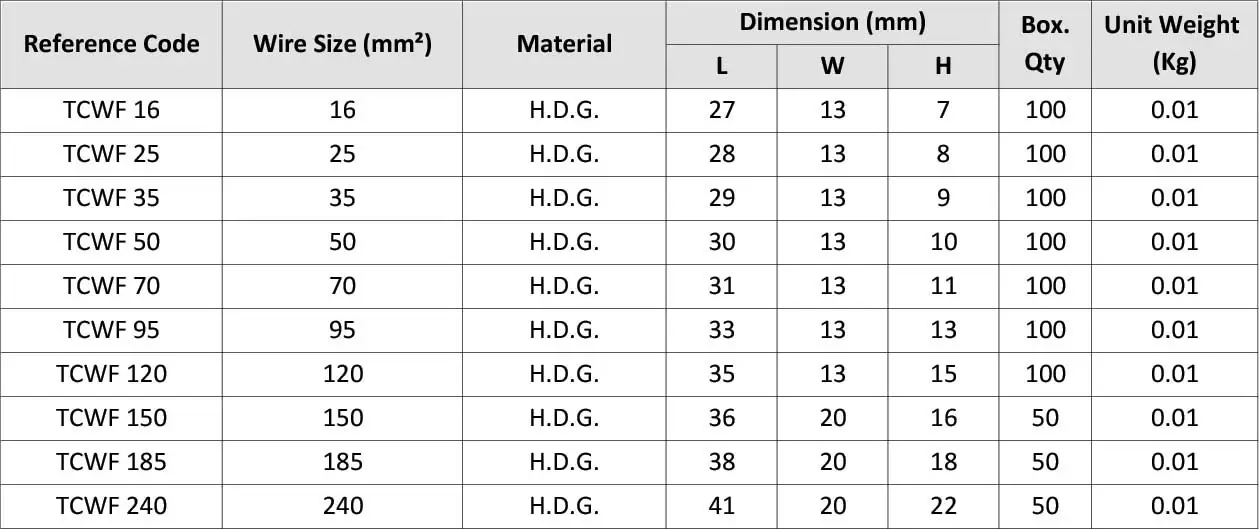 PVC Covered One Hole Wire Clip TCWF