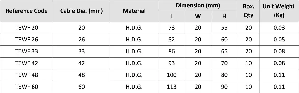 PVC Covered Two Hole Wire Clip TEWF