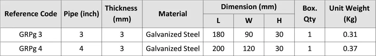 Pipe Earthing Clamp GRPg