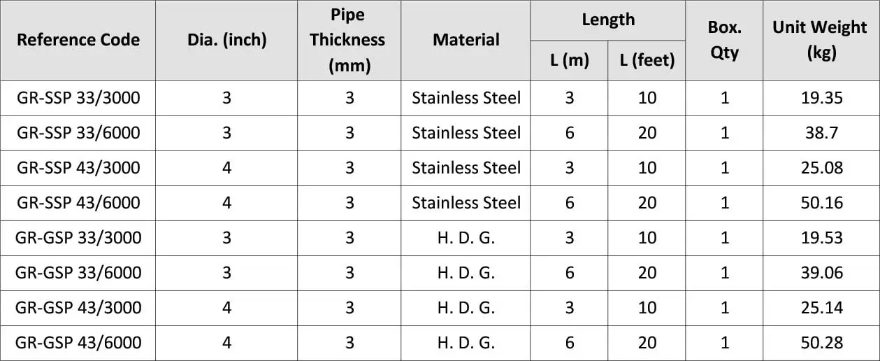 Pipe Earthing Rod GR SSP GR GSP