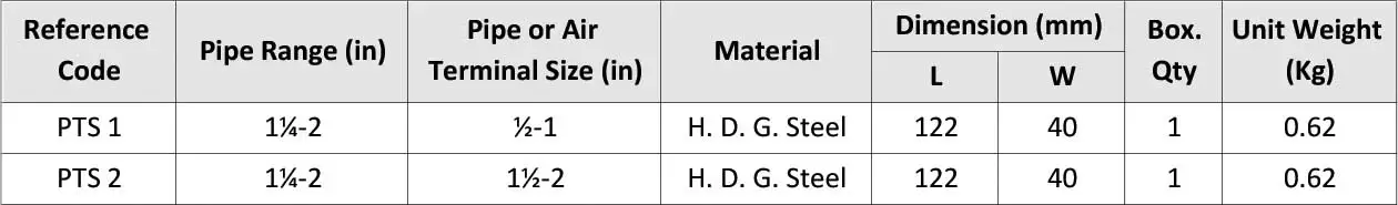 Pipe to Tube Supporting Clamp PTS
