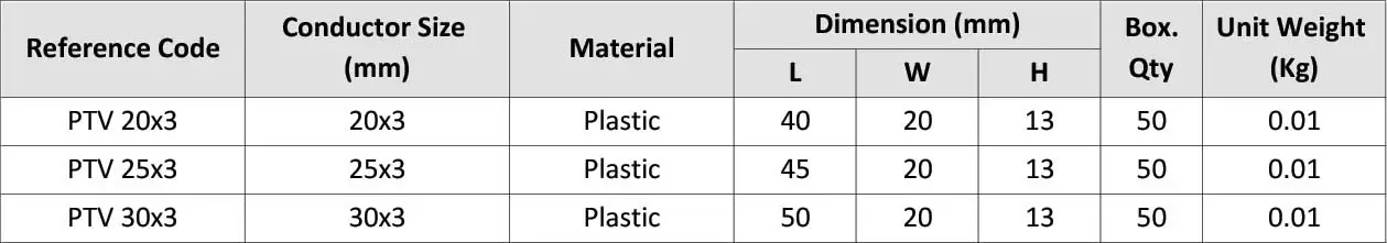 Plastic Tape Clamp PTV