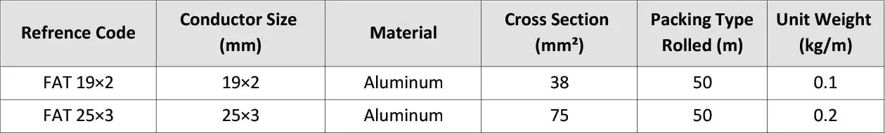 Rolled Bare Aluminum Conductors Tape​