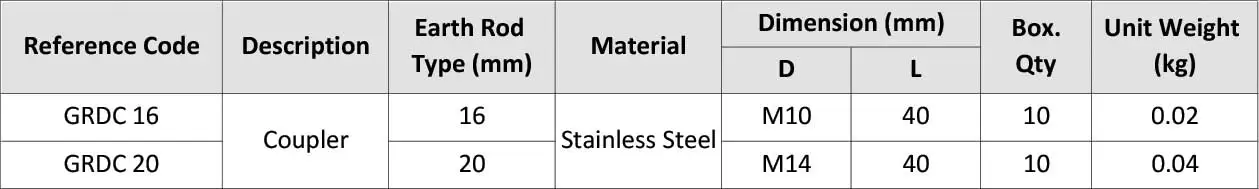 Solid Copper St. St. Earth Rod Coupler GRDC