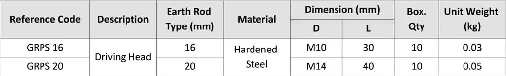 Solid Copper St. St. Earth Rod Driving Head GRPS