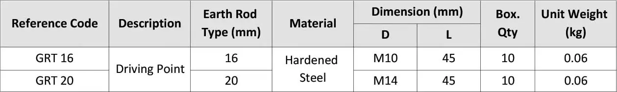 Solid Copper St. St. Earth Rod Driving Point GRT