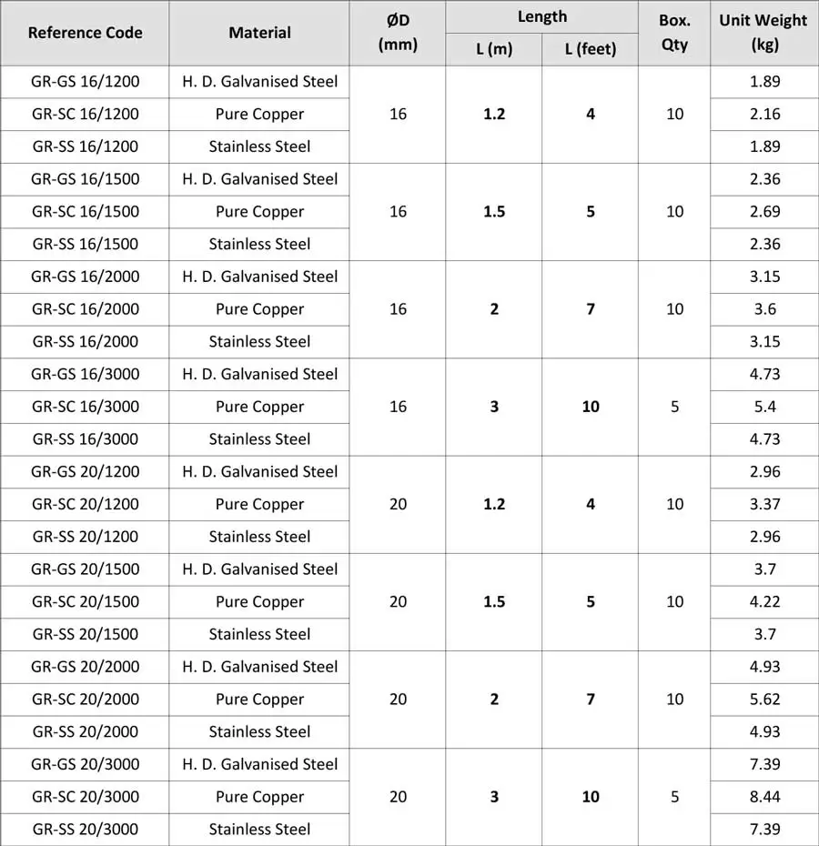 Solid Copper Stainless Steel Earth Rod GR SC GR SS