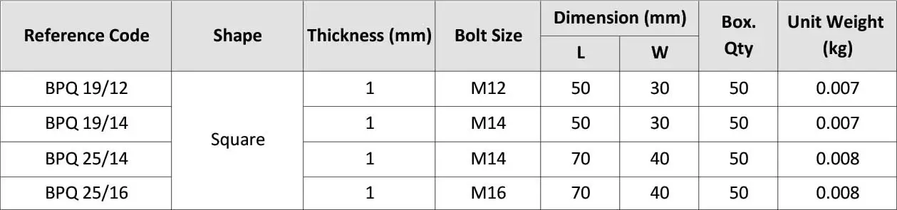 Square Bimetallic Washer BPQ