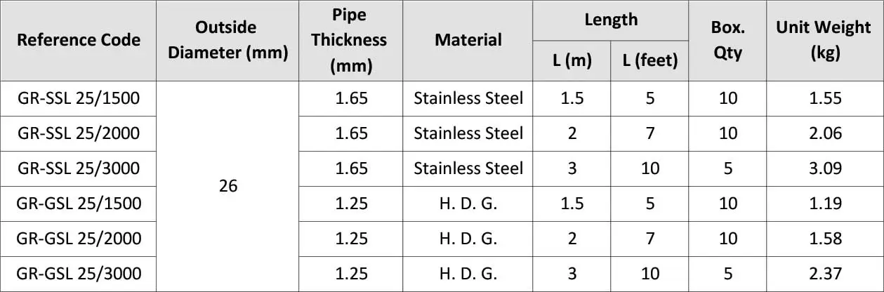 St. St. Galvanized Steel Light Earthing Rod GR GSL GR GSL