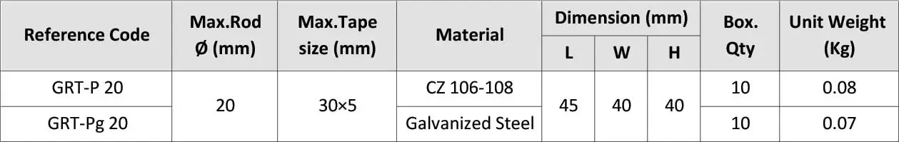 Tape to Earth Rod Connection Clamp GRT P