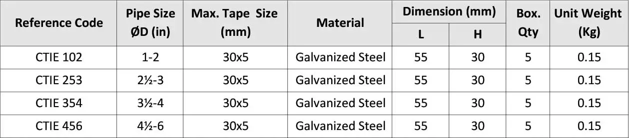 Tower Tape Clamp CTIE