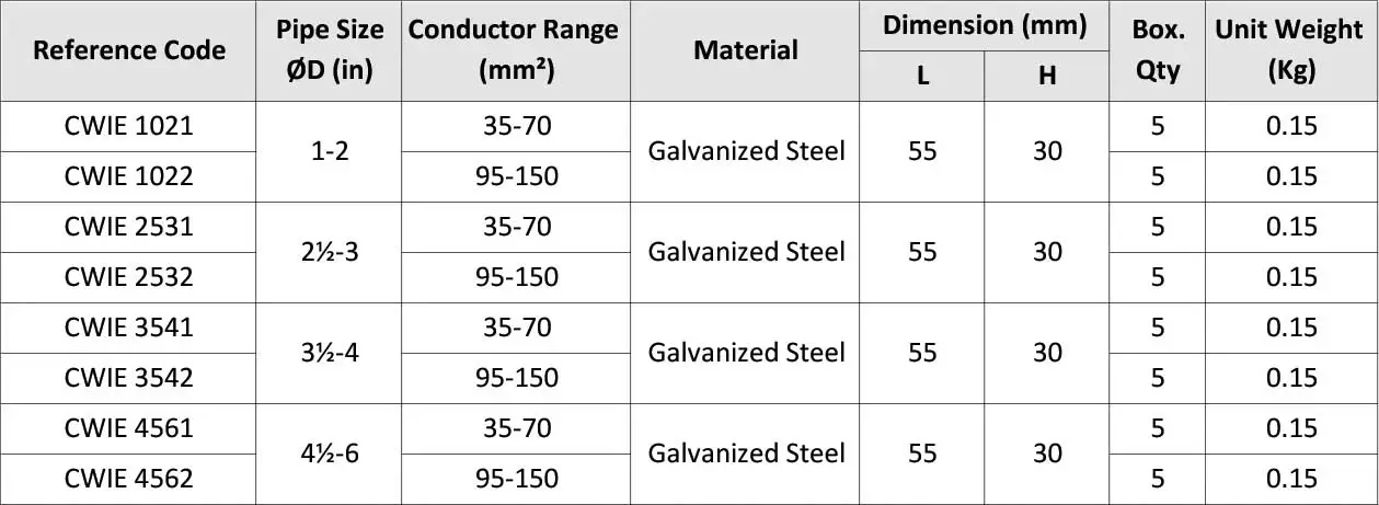 Tower Wire Clamp CWIE