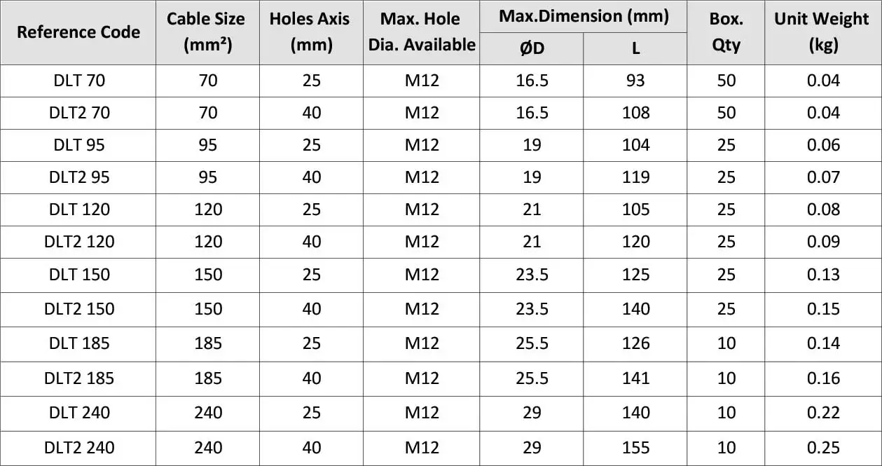 Two Hole Cable Lugs DLT
