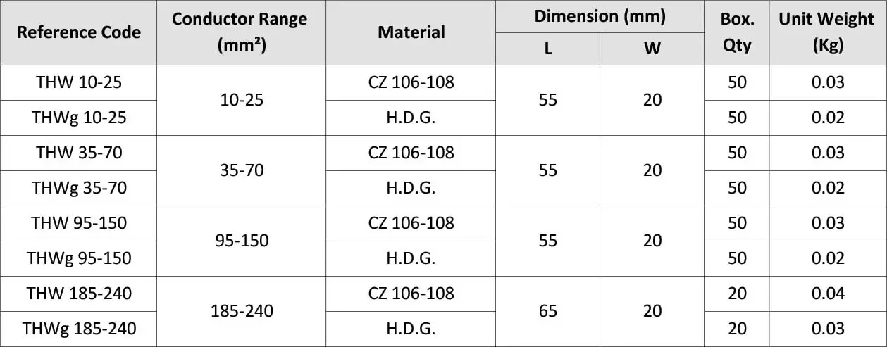 Two Hole Wire Clip THW