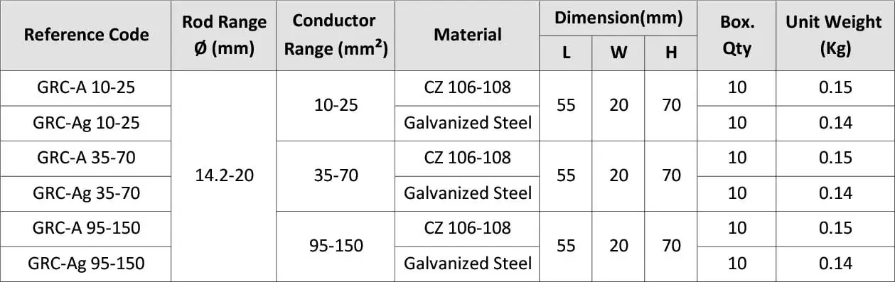 U Bolt Cable to Earth Rod Clamp GRC A