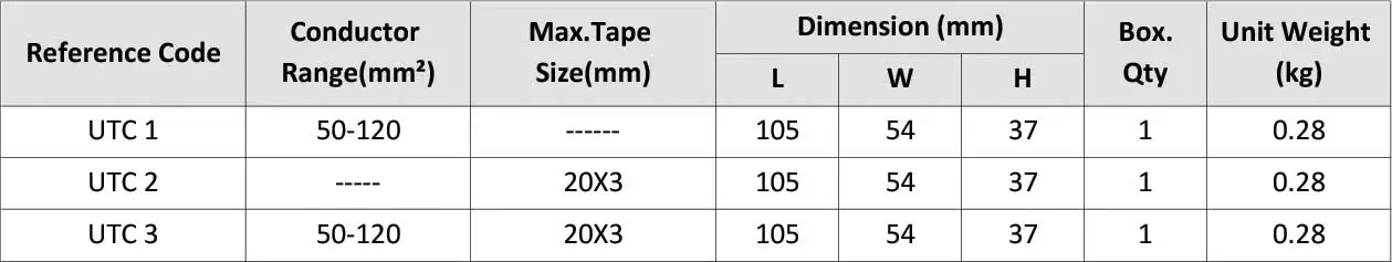 UPVC Covered Test Clamp UTC