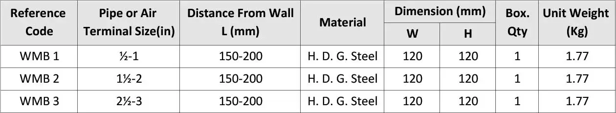Wall Mounting Bracket WMB