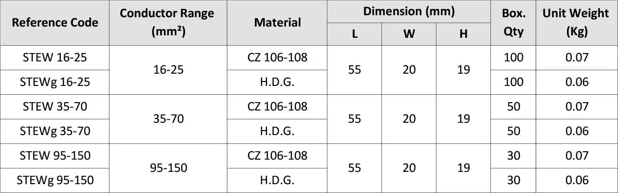 Wire Support Clamp STEW
