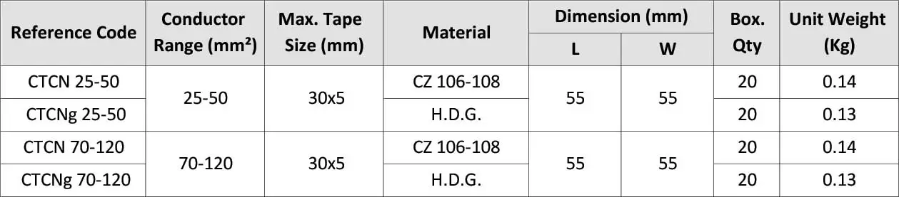 ape to Wire Conductor Test Clamp CTCN