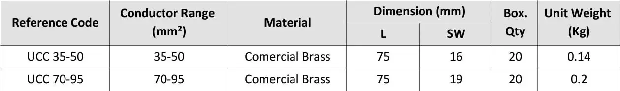 straight bolted clampuuc