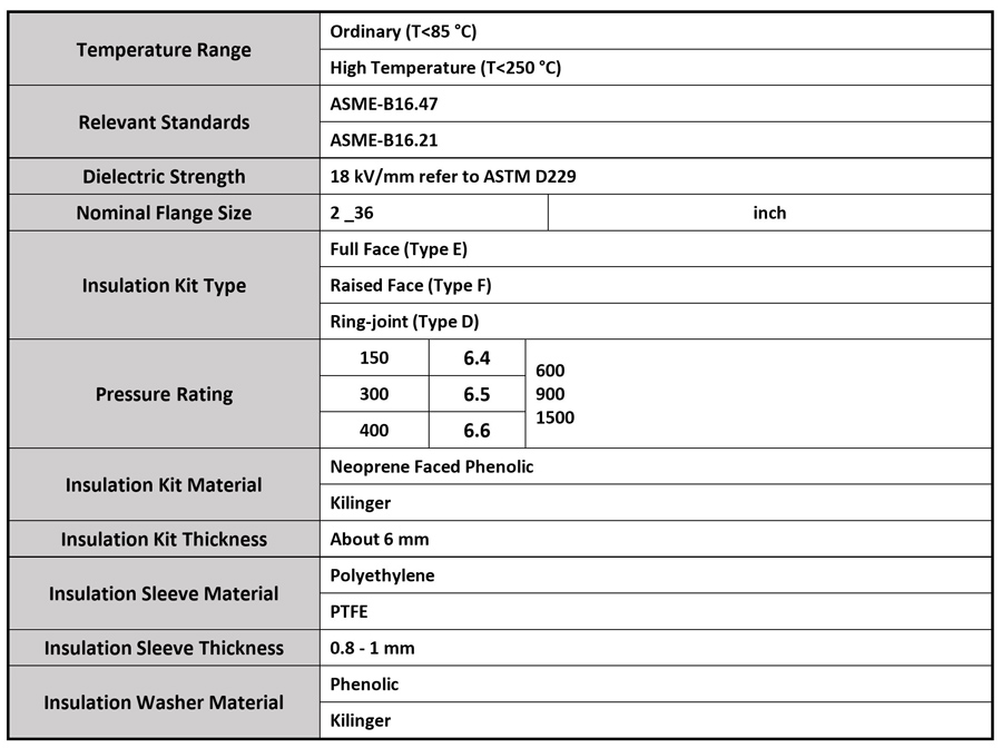 Insulating Materials 1 Insulating Kit