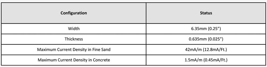 Impressed Current Anodes 4 Ribbon Anode