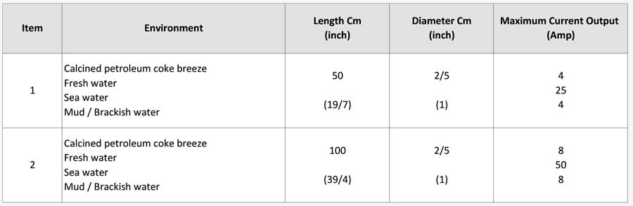 Impressed Current Anodes 1 Tubblar Anode